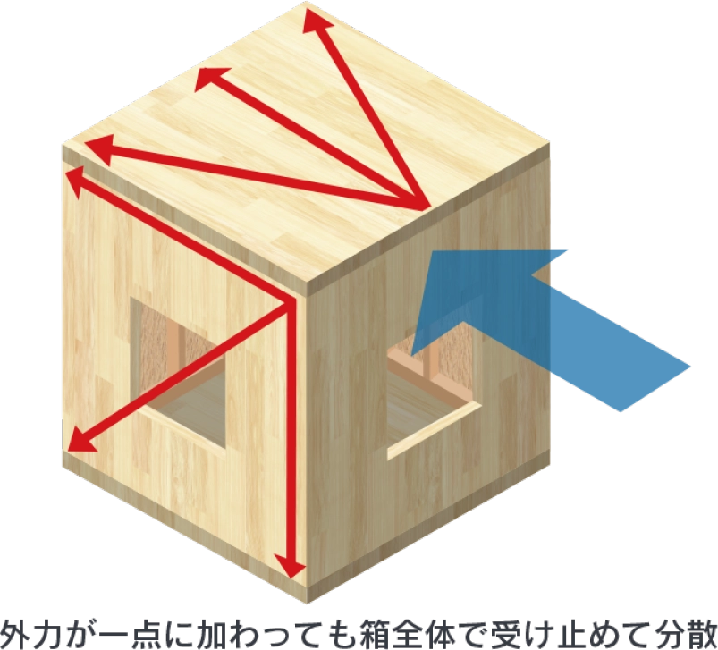 香川県丸亀市の住宅会社マブチアーキテクト｜家族を守る「最強のシェルター」